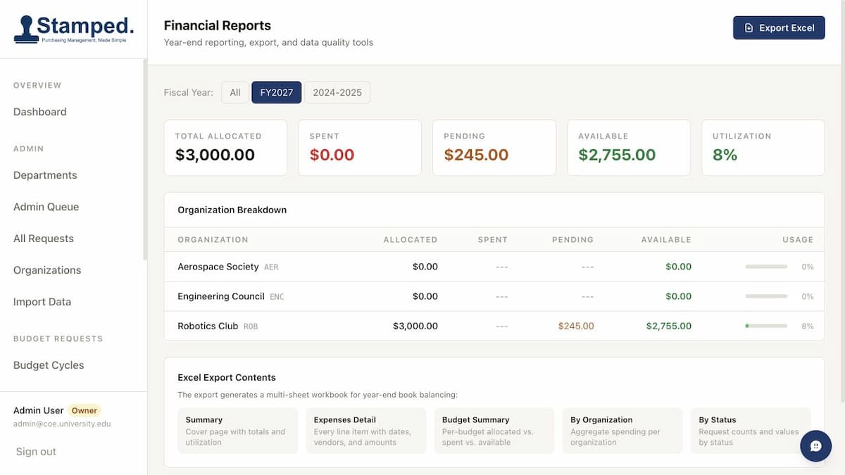 Financial reports showing budget allocation and spending by organization